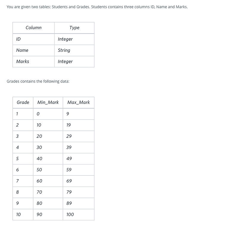  hackerrank the report