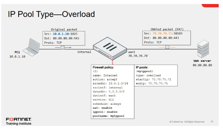 32. IP Pool Type - Overload — DJ (시시한아이)
