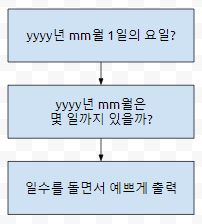 c언어 달력 출력 프로그램을 만들어 봅시다.