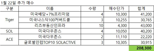 티끌 모아 태산 ? 티끌 모아 티끌