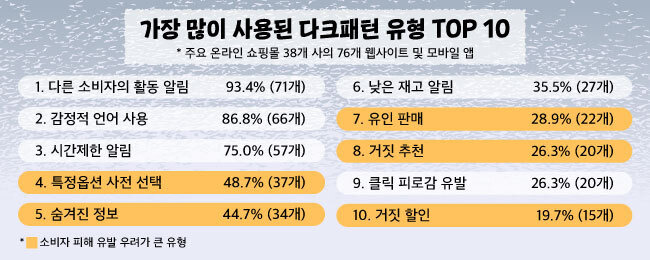 품절임박 지금사면 1+1 은 거짓말..