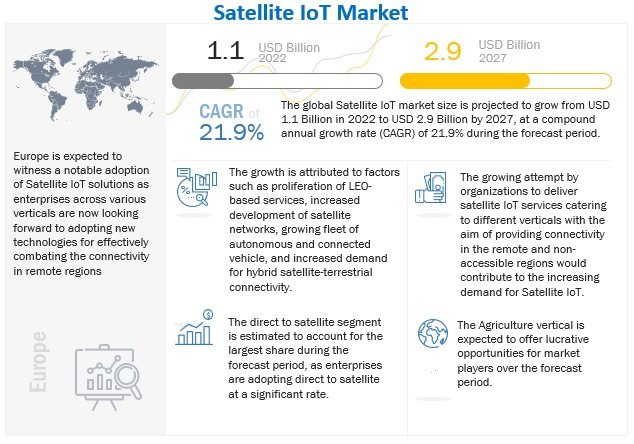 iot-2027-21-9-leo