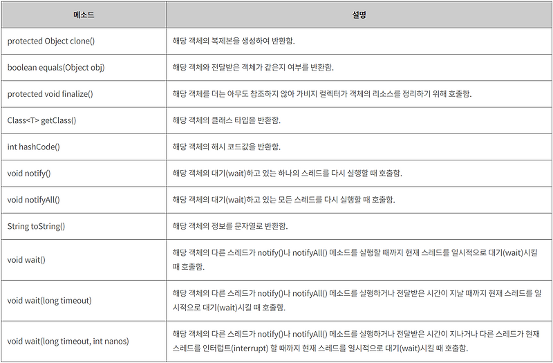 [Java] 자바 API 클래스 - Object 클래스