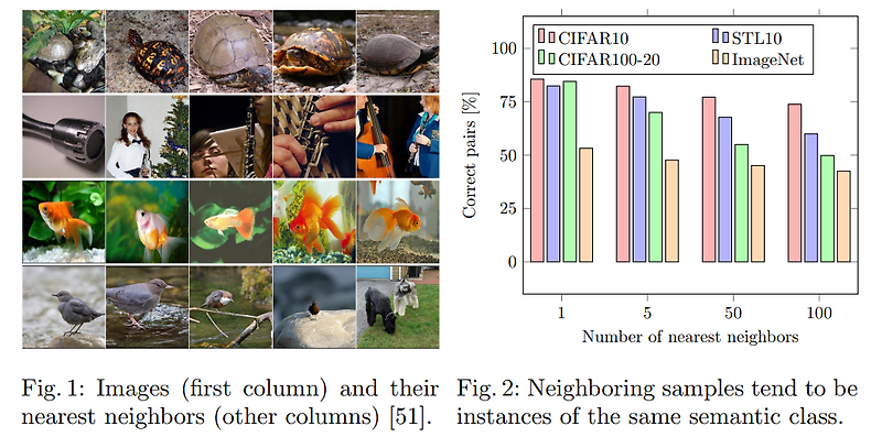 SCAN: Learning to Classify Images withoutLabels