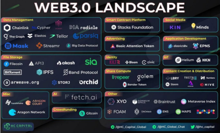 웹 3.0 (Web 3.0) 뜻, 특징, 전망, 웹 3.0 코인 종류