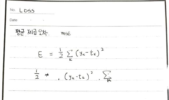 loss='mse' in python