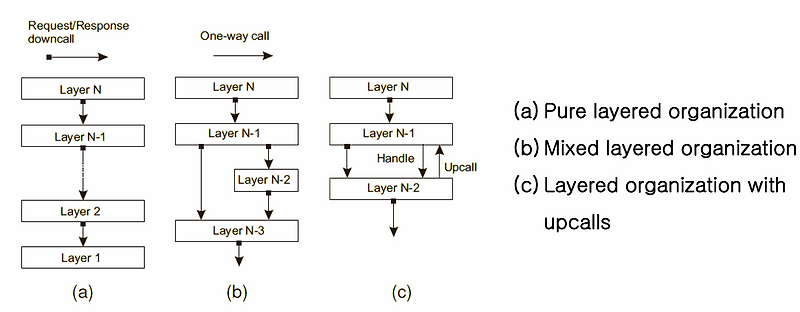 Storage Architecture1