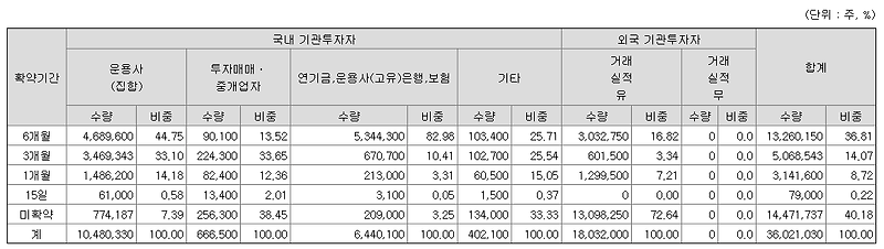 카카오뱅크 상장, 따상 가능할까