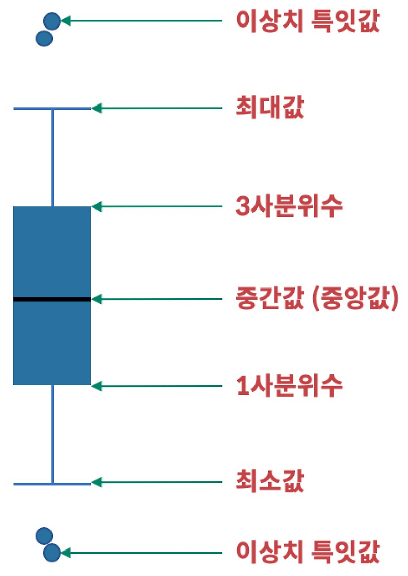  3 data analyst hwang