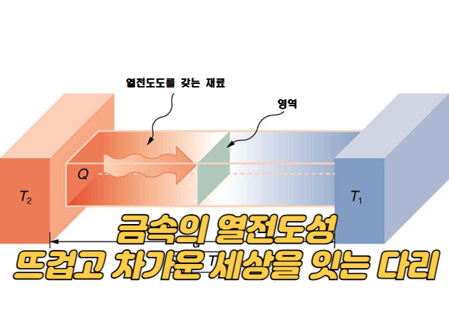 금속의 열전도성, 뜨겁고 차가운 세상을 잇는 다리