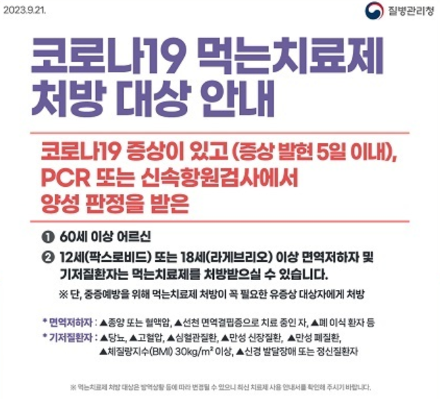 코로나19 먹는 치로제 복용 대상