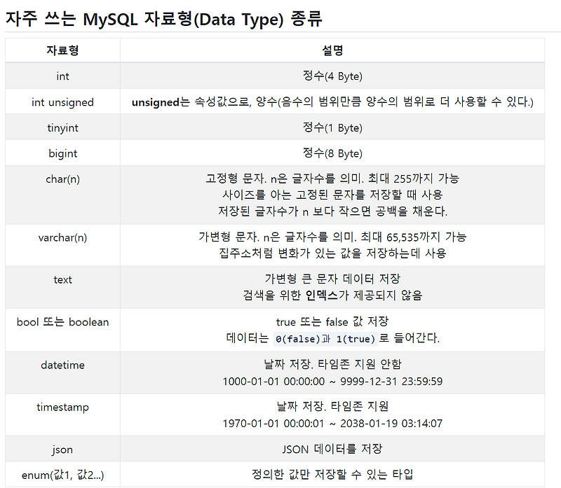 Mysql 테이블 생성/ 삭제 / 수정