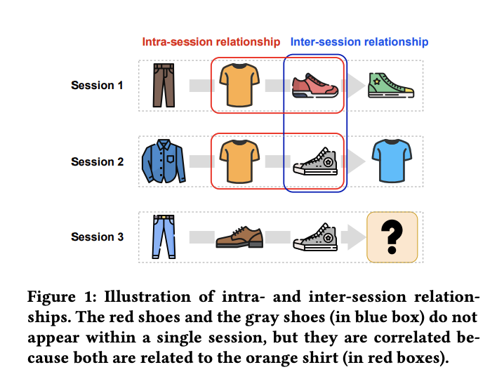 [Paper Review] S-Walk : Accurate ad Scalable Session-based ...