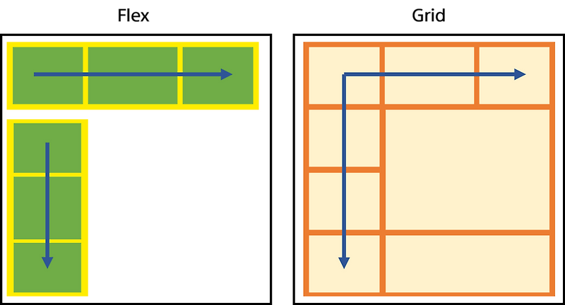 grid(1)