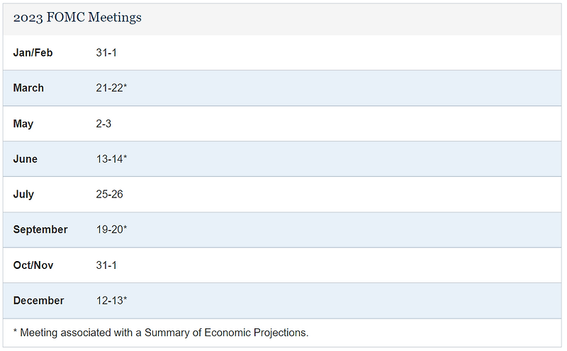 미국 기준금리 인상 소식, 2023년 통화정책방향결정회의 일정까지 알아본다. 1