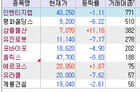 120일선을 강하게 뚫은 시장이 내려간다고 호들갑을 떠는 사람들이 있다