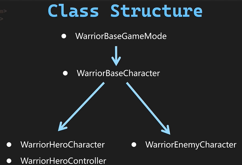 8. Basic Class Structure