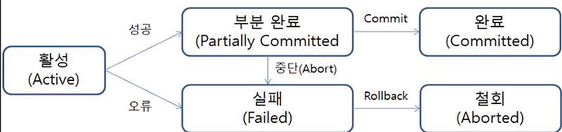 [spring Boot] Jpa란