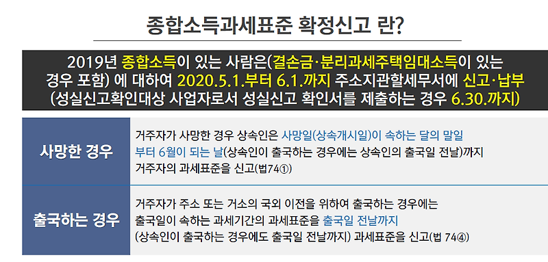 2020년 종합소득세 납부 과세표준 중요사항