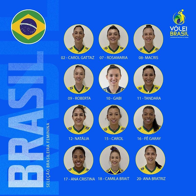 브라질 여자 배구선수,브라질 배구 세계랭킹 순위는?