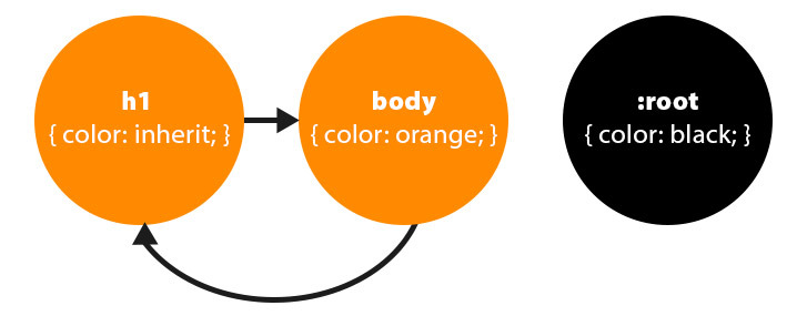 css-color-inherit