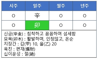 [사주명리] 신묘일주(辛卯日柱)