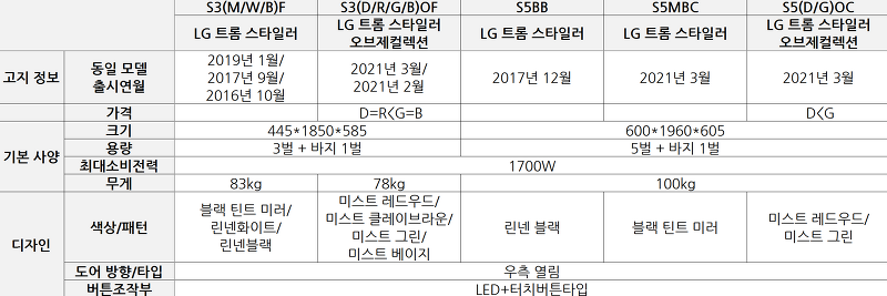 LG 스타일러 모델별 스펙 가격 비교