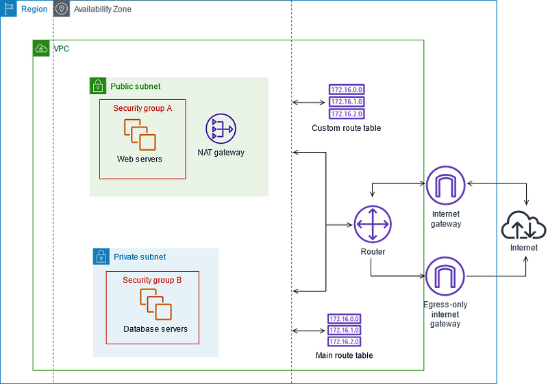  terraform module eks 