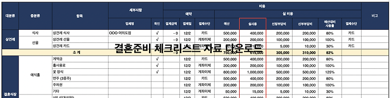 결혼준비 예산표(체크리스트) 엑셀 다운로드