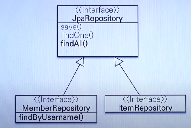 spring-data-jpa-querydsl