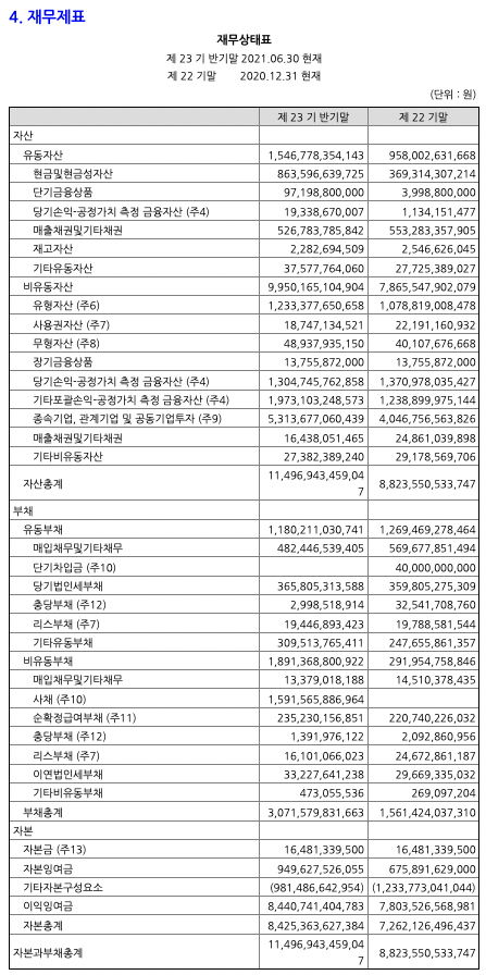 재무상태표(대차대조표) 보는 법 - 3가지 핵심 요약