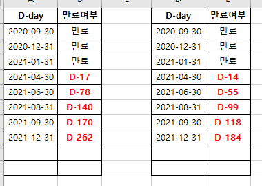 띠룡의 띠띠리링 :: [Excel] D-day를 구해보자!!