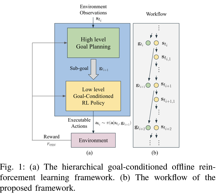 [Paper Review] 2022_[RA-L]Hierarchical planning through goal ...