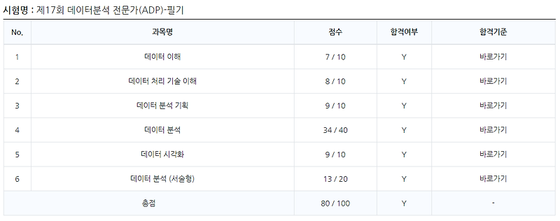 [ADP] ADP 합격 후기(필기 : 17회, 실기 : 18,19,20회)