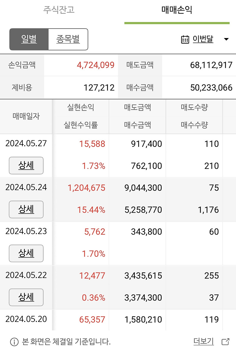 5월 수익인증