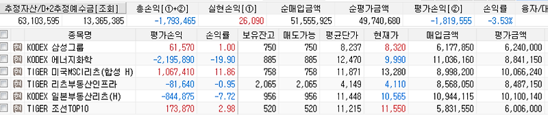 [연금 계좌]  2024년 50주차... 오늘은 2024년 12월 15일