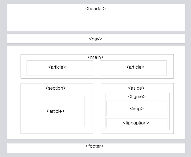 HTML5 의미 요소 :: AMS