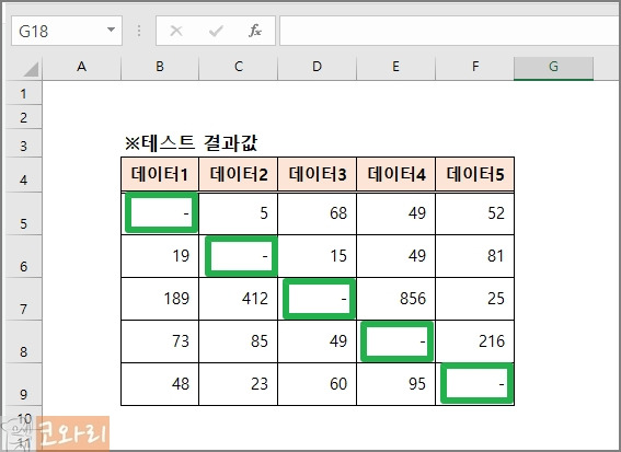 [1분 EXCEL]엑셀 '0' 값 대신 '-' 기호로 바꾸기