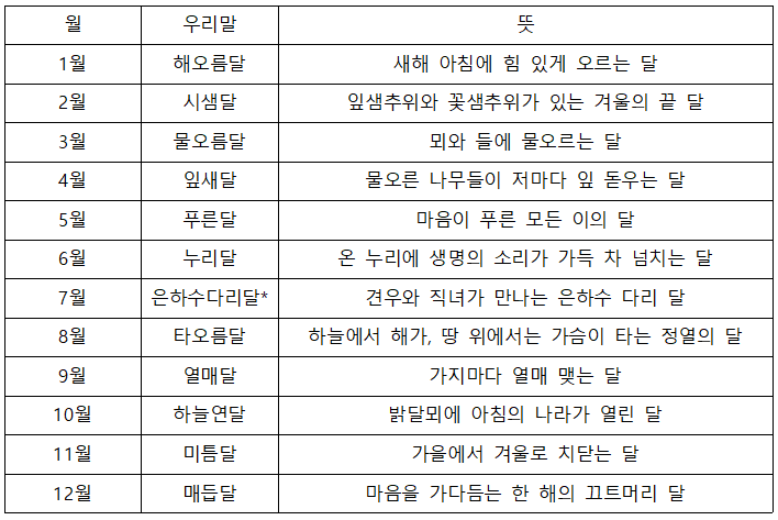 우리말로 짓는 기념일 날짜, 함께 해보실래요? - 김진 기자