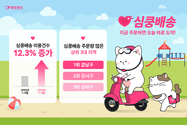 펫프렌즈, 심쿵배송 전년比 12.3% 증가