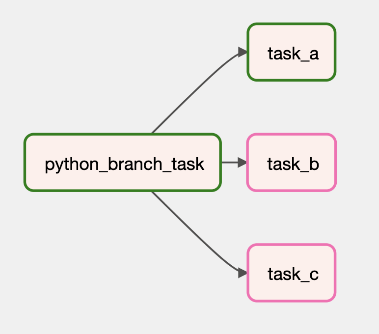  airflow task 1 branch python operator