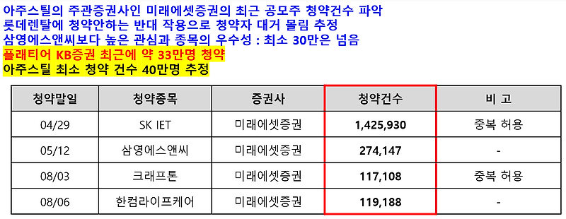 아주스틸 VS 롯데렌탈 VS 브레인즈컴퍼니-균등 배정 / 비례 배정 ...