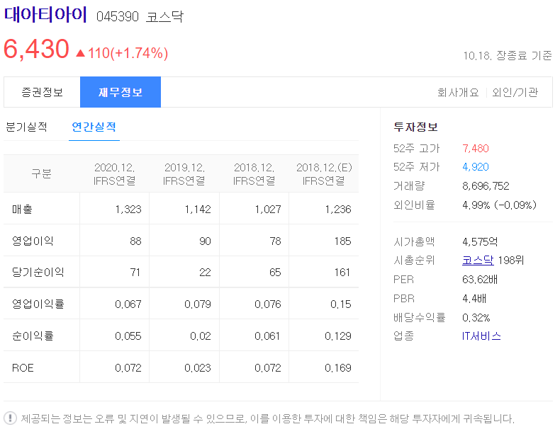 철도 관련주 TOP 8 :: 주식