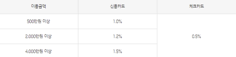 2023 신한카드 오토캐시백 혜택 신청방법 후기 알아보자