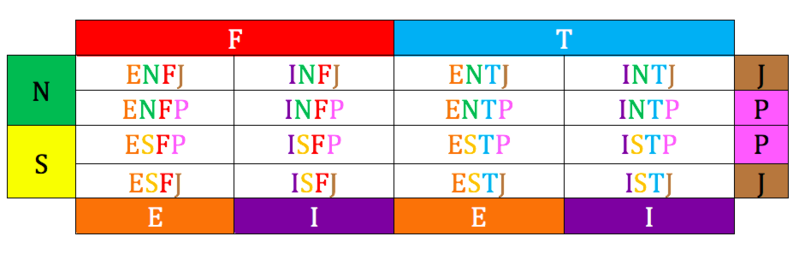 "Unlocking Korean Conversations: The Power of MBTI!"