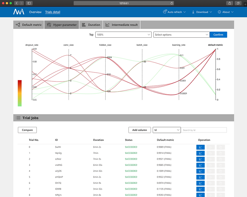 AutoML 도구 Microsoft NNI