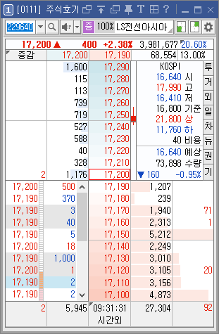 LS전선아시아 주식 주가 전망 신규상장주 LS머트리얼즈 관련주 송배전 초전도체 희토류