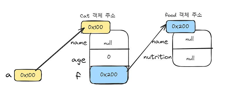 포함관계(Composite) — 라쿤러닝