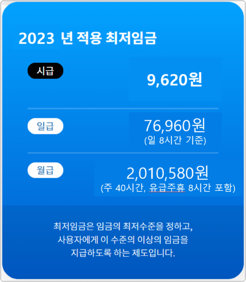 2023년 최저임금(시급) 연봉 실수령액 확인 5