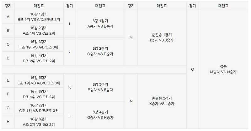 UEFA 유로 2020 조편성, 경기 일정, 유로 2020 중계 방송 안내 :: 내 ...